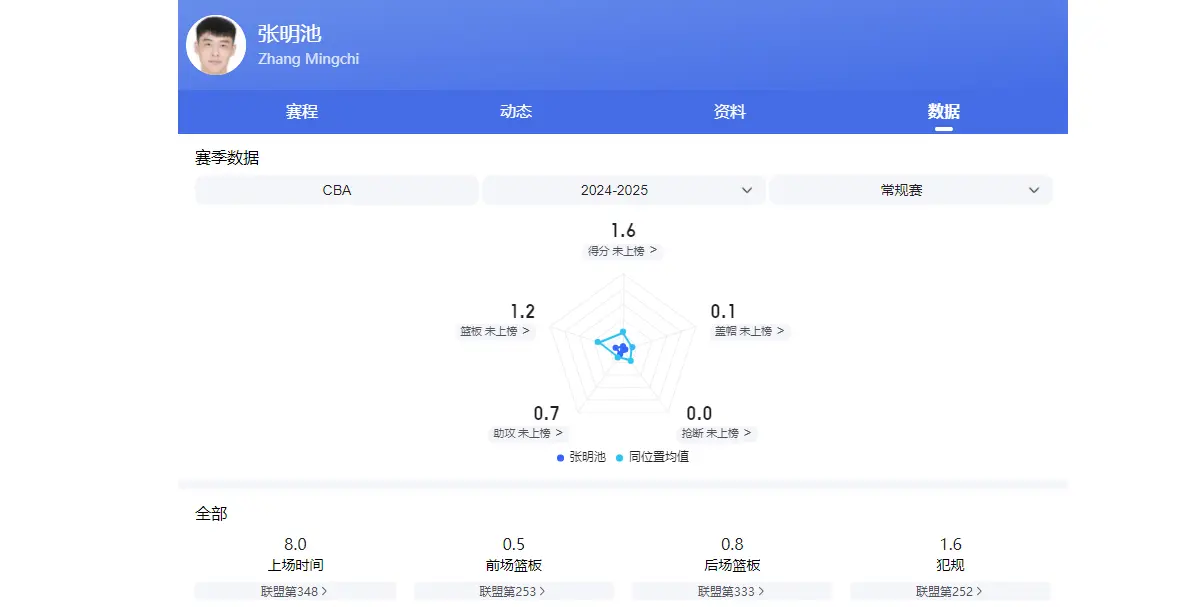 广东男篮的