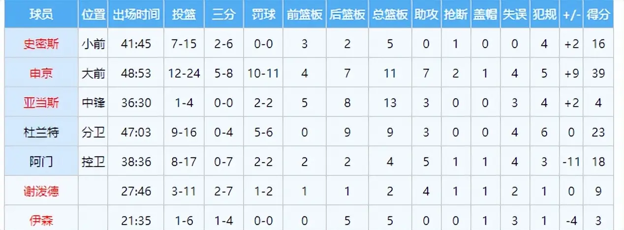战仅差, 最新排名如, 最新排名如 战仅差, 最新排名如, 最新排名如