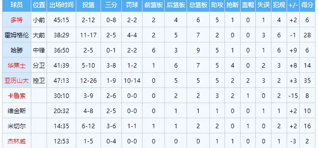 img, entit, AA img, entit, AA