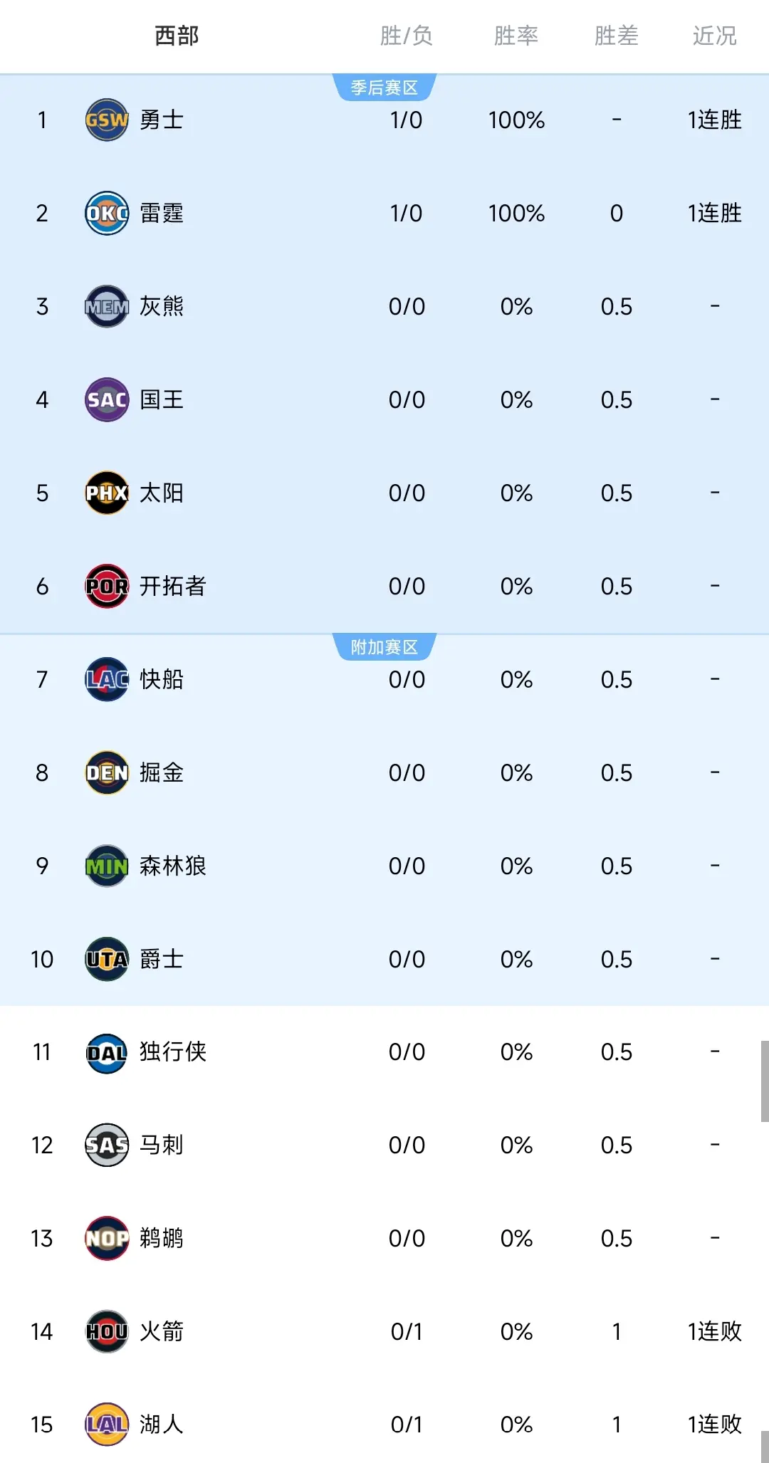 雷霆悍将霍, img, 两队主教练 雷霆悍将霍, img, 两队主教练