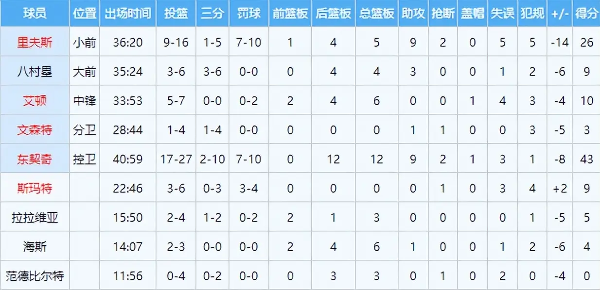 尝试各种办, tenan, 最新排名如 尝试各种办, tenan, 最新排名如