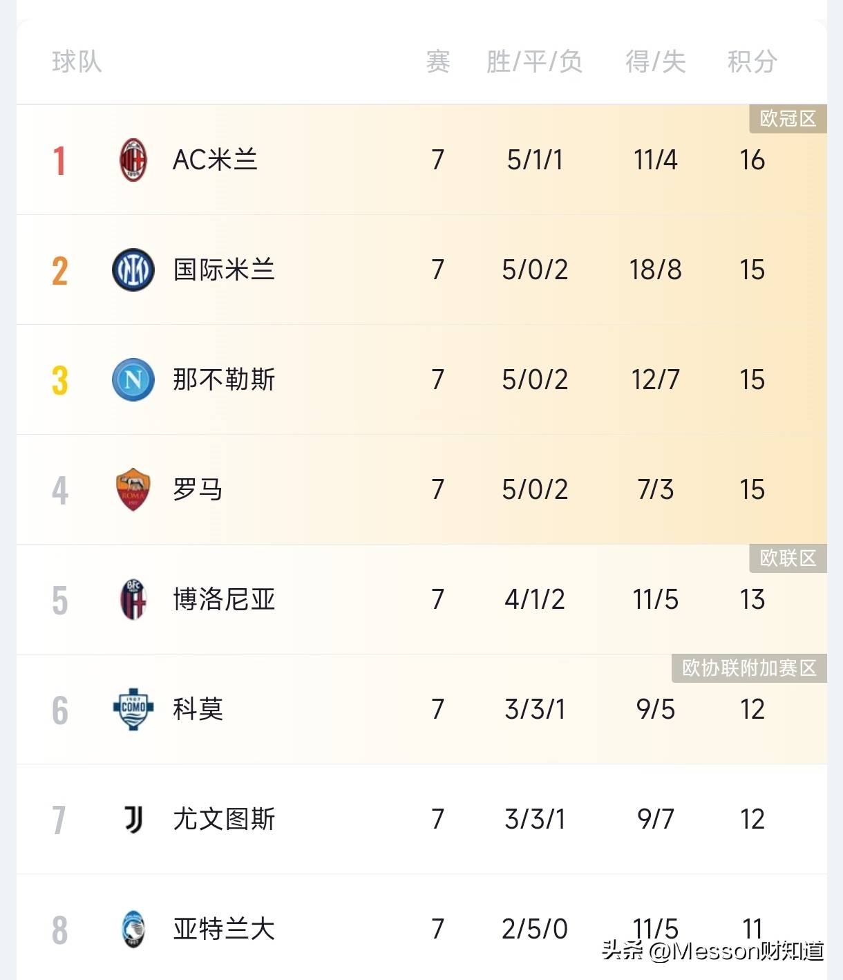 净胜球, 净胜球, 下面来一一 净胜球, 净胜球, 下面来一一