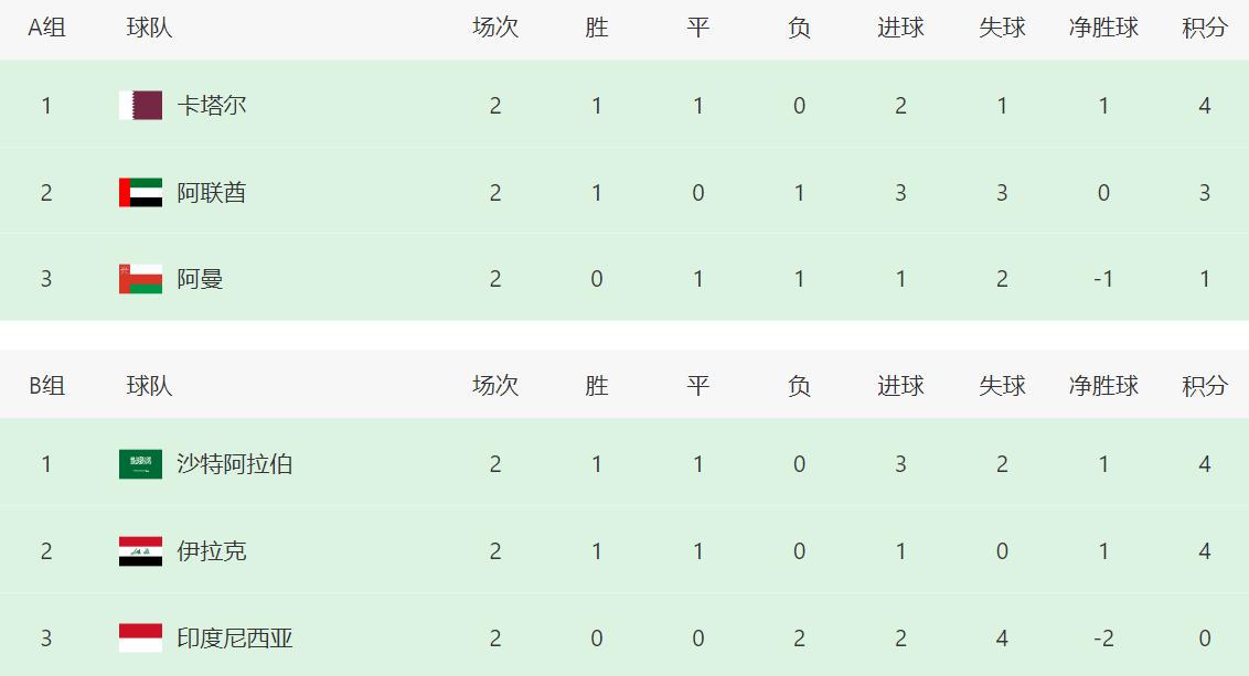 随着世界杯, 此前 随着世界杯, 此前